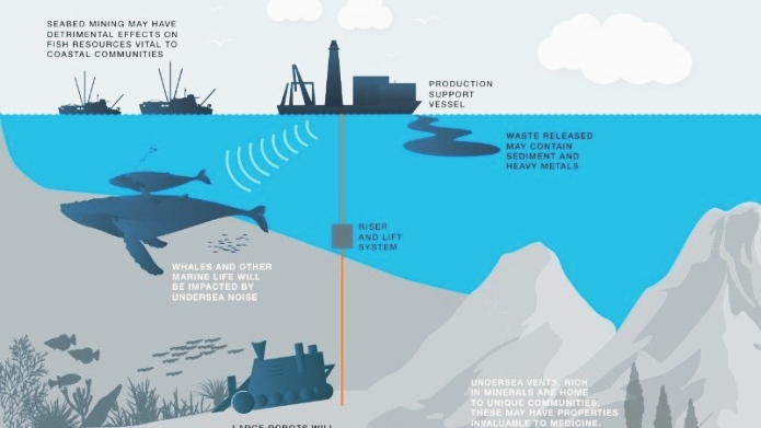 Deep Sea Mining
