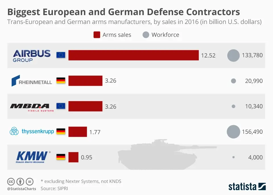 Germany Defense Industry
