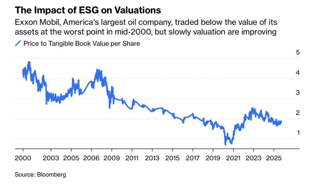 Oil and Gas Investment