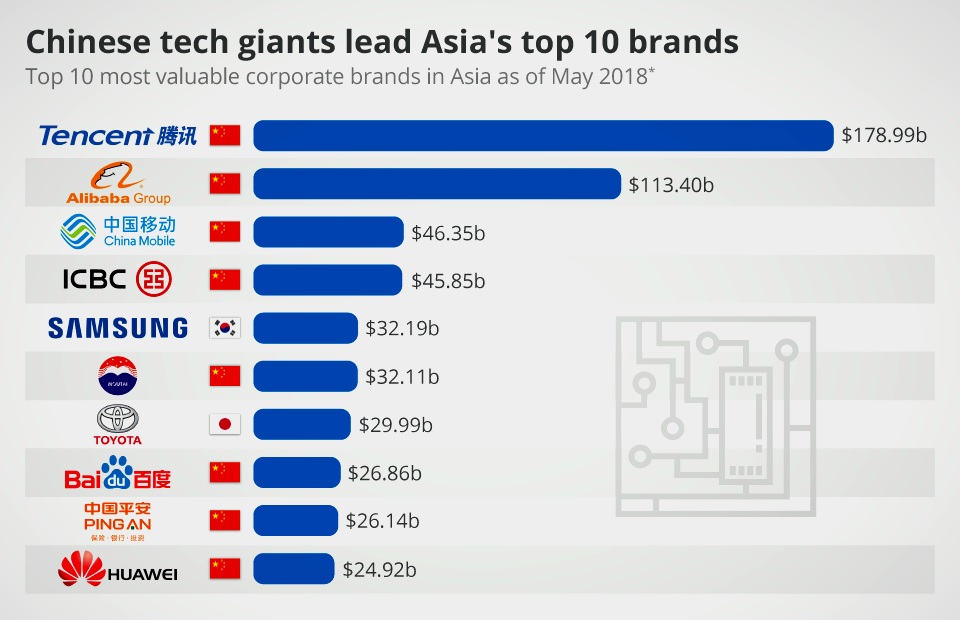 China Manufacturing Slowdown