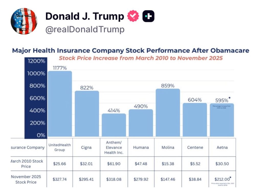 Obamacare impact on Americans