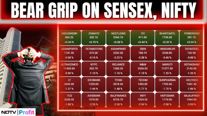 Sensex falling