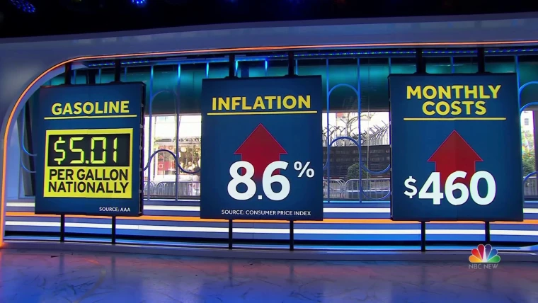 Global Inflation
