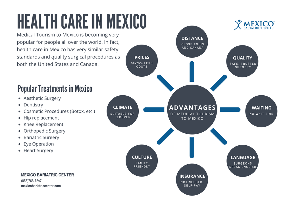 US Medical Costs