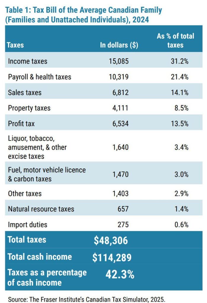 Canada Tax Debate