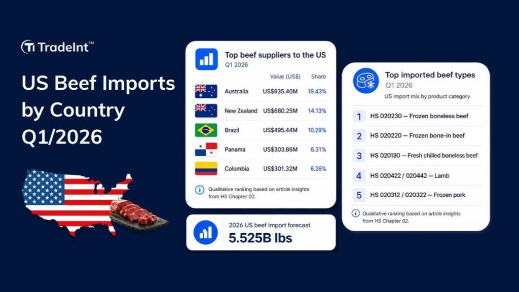 US beef imports